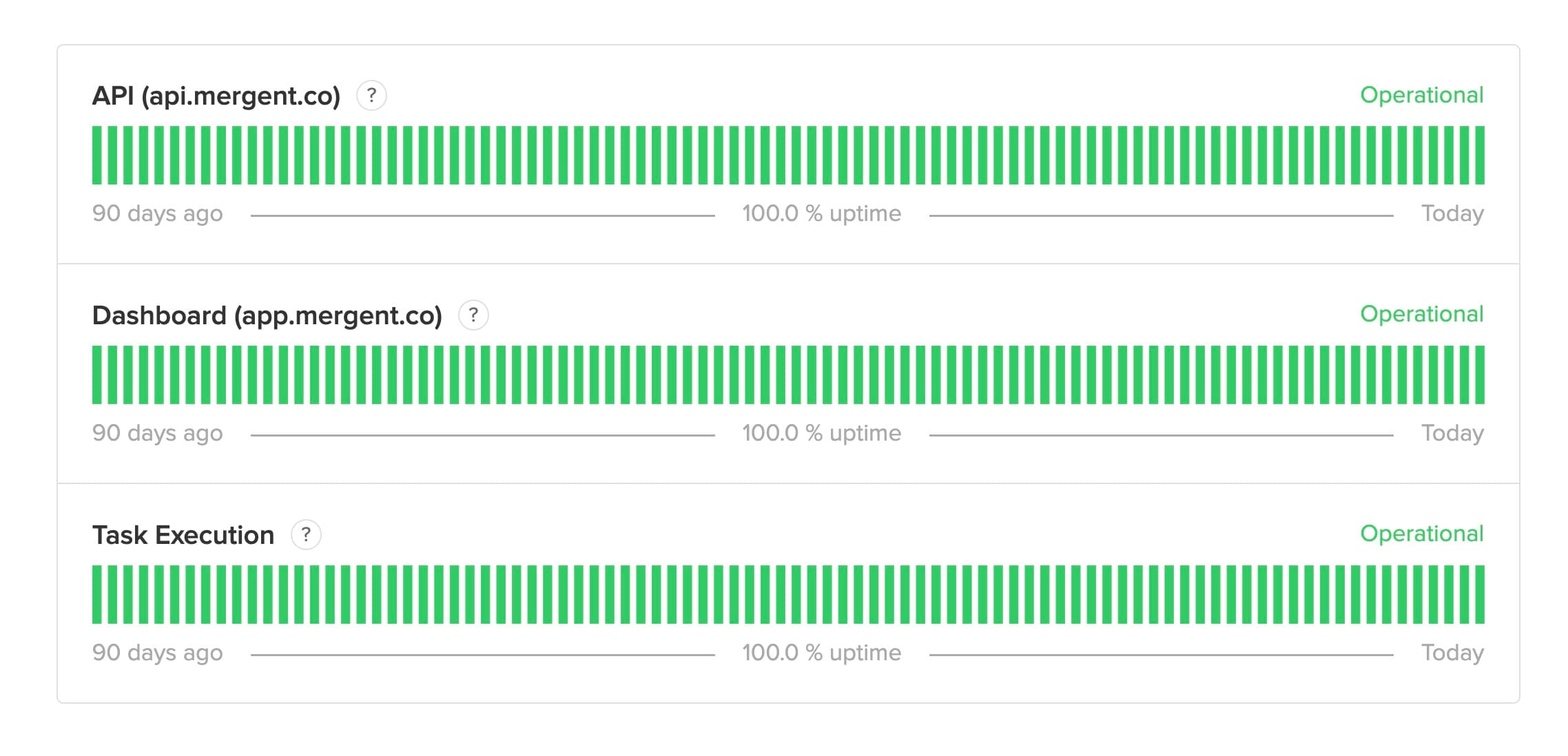 Mergent uptime graph